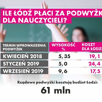 Rząd obiecuje, a miasto płaci